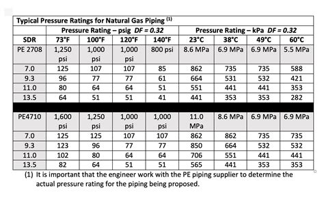 galvanized sheet metal temperature rating|galvanized steel high temperature.